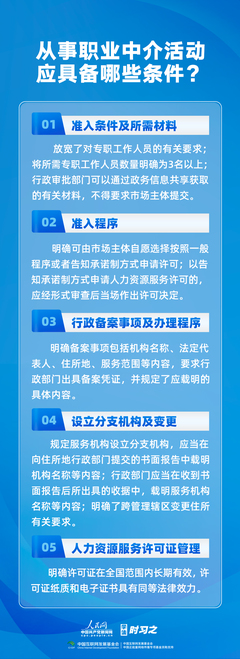 《人力資源服務機構管理規定》8月1日施行，職業中介活動迎來新規范，提升勞動者求職安全感