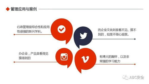 企業管理原則應用基礎知識培訓