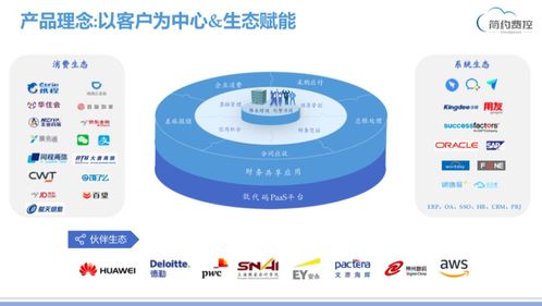 簡(jiǎn)約費(fèi)控榮膺2020年度企業(yè)費(fèi)控管理領(lǐng)域最佳產(chǎn)品，產(chǎn)品實(shí)力獲權(quán)威認(rèn)可